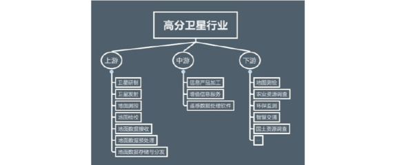 高分辨率卫星软件开发行业现状及发展趋势