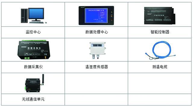 粮库智能温湿度监控系统 斯必的智慧物联的全面解决方案