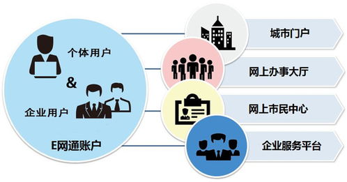 新时代的互联网广告设计 连接、温度与价值