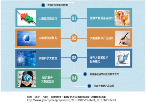 数据产品与软件开发 概念辨析、核心差异与融合趋势