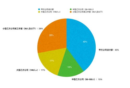 2021年外包设计服务数据趋势 心价比消费驱动创意设计服务爆发增长
