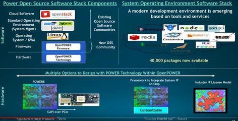处于拐点期的OpenPower IBM解读未来Power芯片与数据处理服务