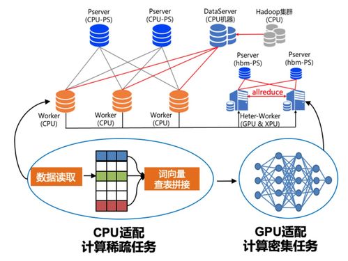 飞桨框架2.0 拒绝重复造轮子，以创新俘获开发者之心