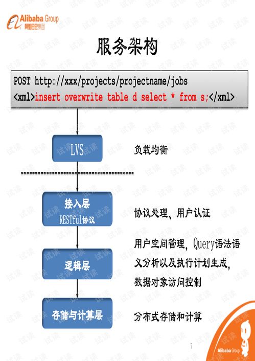 阿里开放数据处理服务——杨少华广告设计案例解析