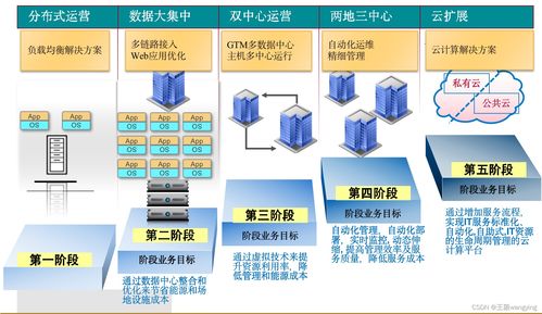 双活数据中心初体验 软件开发中的性能与可靠性挑战