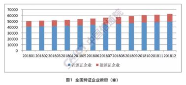 2018年12月国内增值电信业务许可情况分析 聚焦在线数据处理与交易处理业务